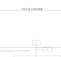 조직도 (인력배치현황)